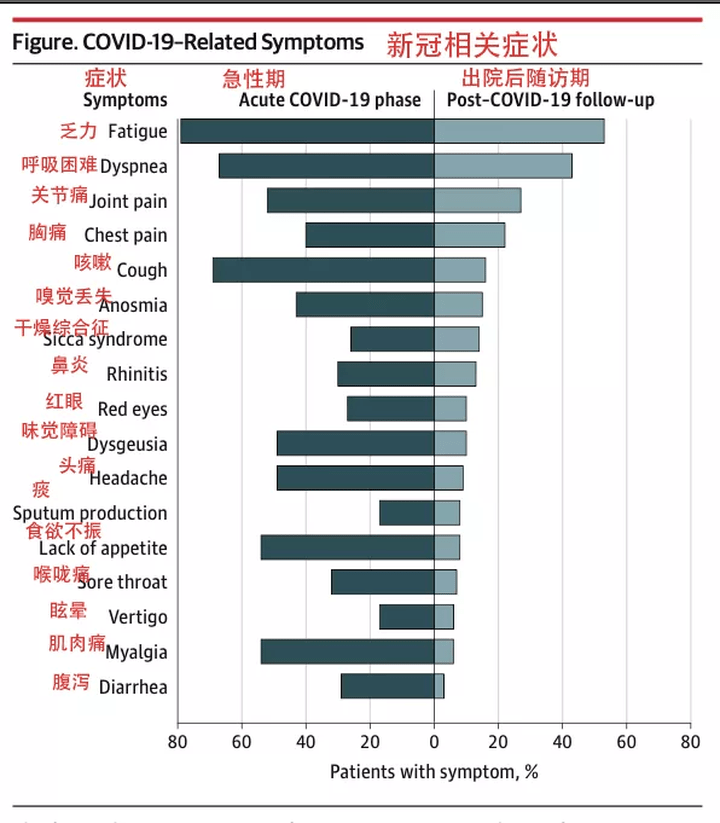 后遗症|那些痊愈的新冠患者，后来怎样了？