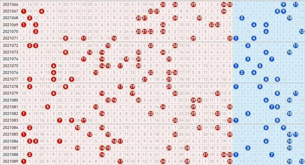 21090期大乐透五种走势图前区重复号可继续考虑当做绝杀号