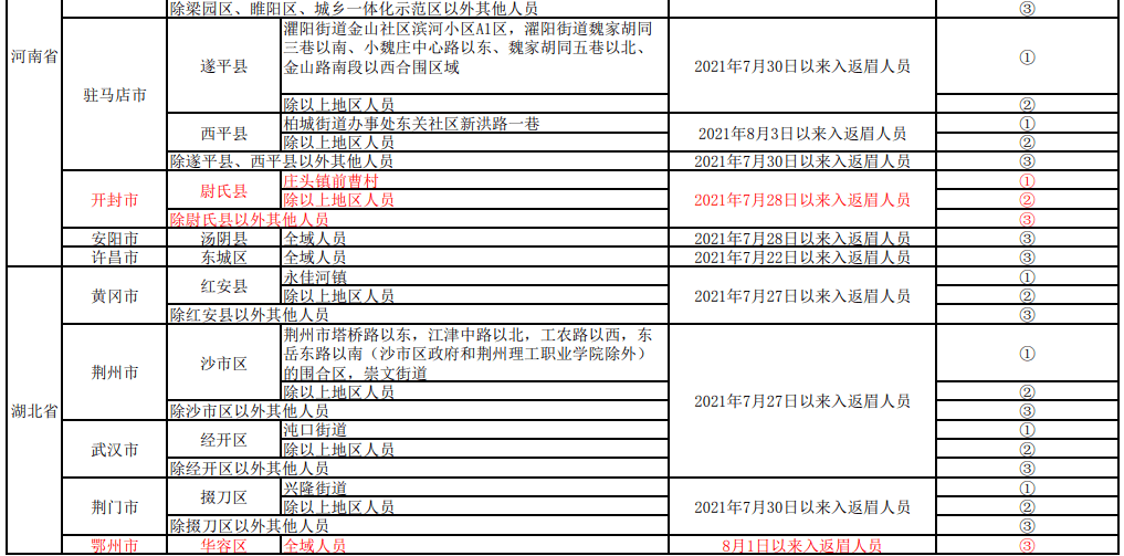 重点人口管理规定_中欧 防疫 眉山市新冠肺炎疫情防控重点人员分类管理措施(2)