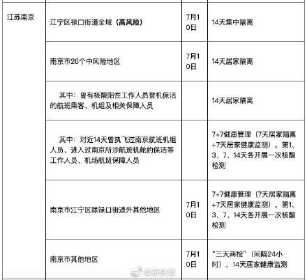 管理|最新！广东疾控发布重点地区来（返）粤人员健康管理措施