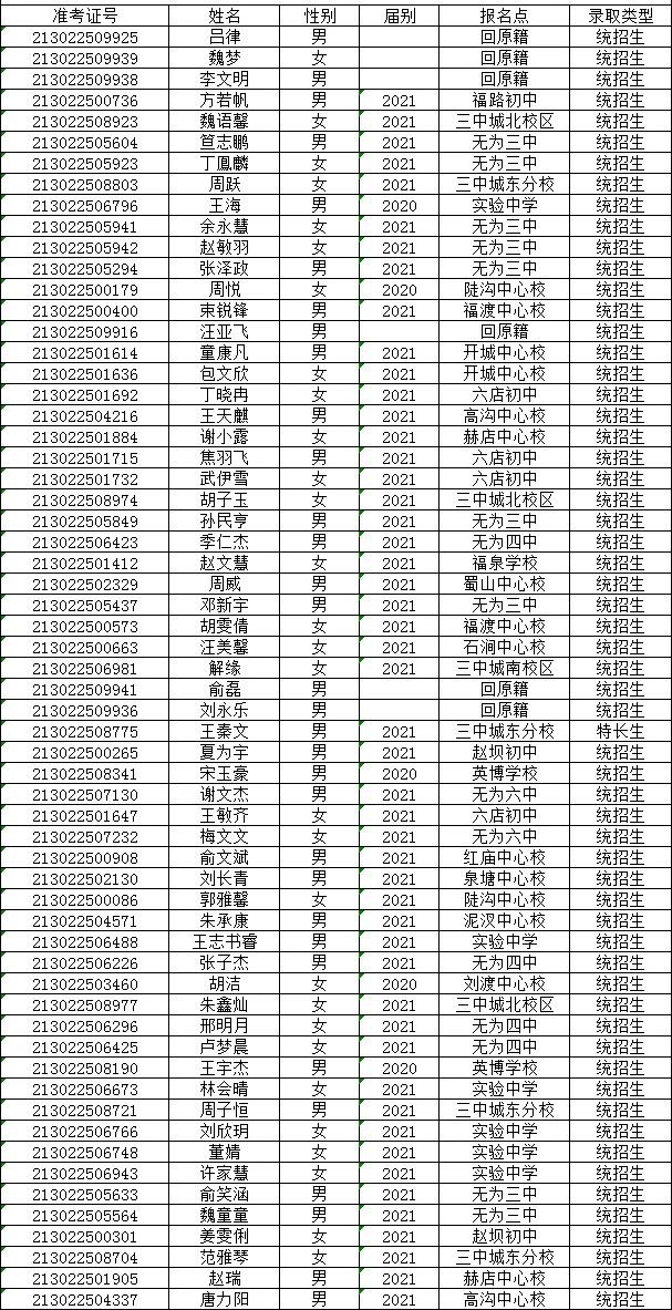 无为三中2021级高一新生分班名单