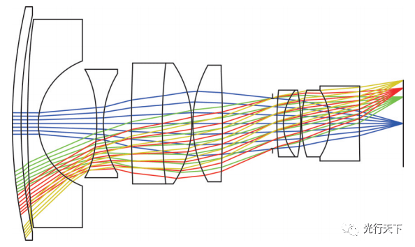 微光夜视鱼眼镜头的研究与设计