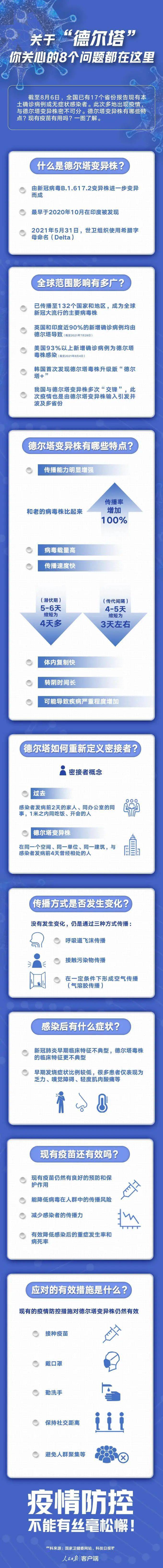 德尔塔|关于“德尔塔”，你关心的8个问题都在这里