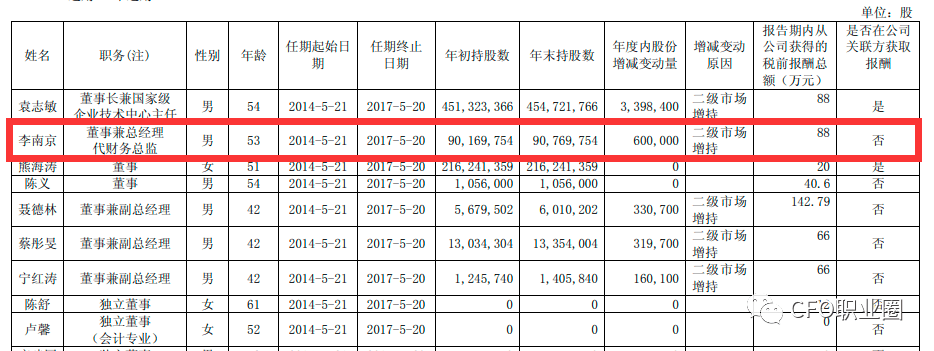 袁志敏作为金发科技董事长,李南京作为公司总经理及时任财务总监