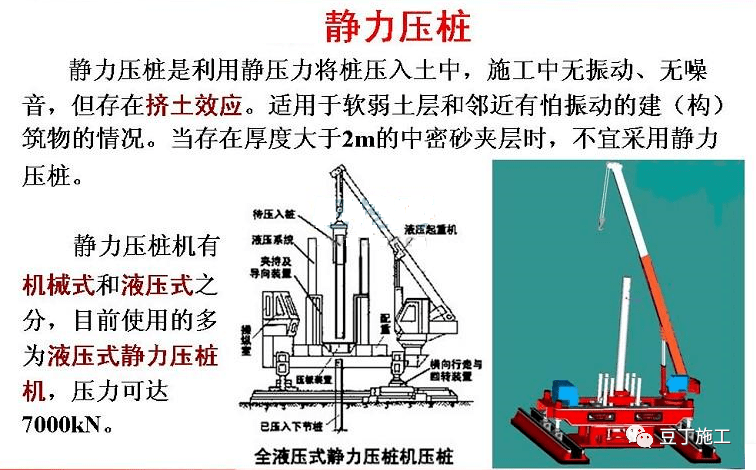 房屋建筑全过程施工工序及施工方法小白看完也懂了