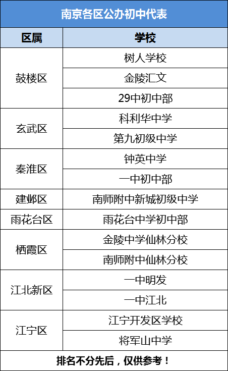 南京浦口小学排名2016_南京浦口区初中排名_历史风貌区保护规划(以南京浦口火车站为例)