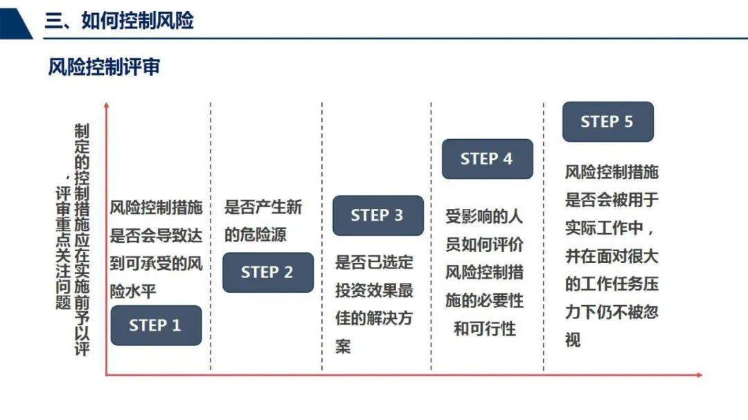 死亡人口查询_上海白玉兰码头一游艇起火,目前火势已扑灭,无人员伤亡,原因正