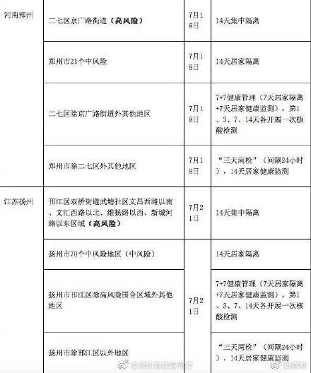 管理|重点地区来（返）广东，最新健康管理措施来了！