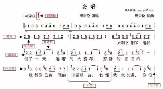 溯的简谱_光遇简单溯的简谱(2)