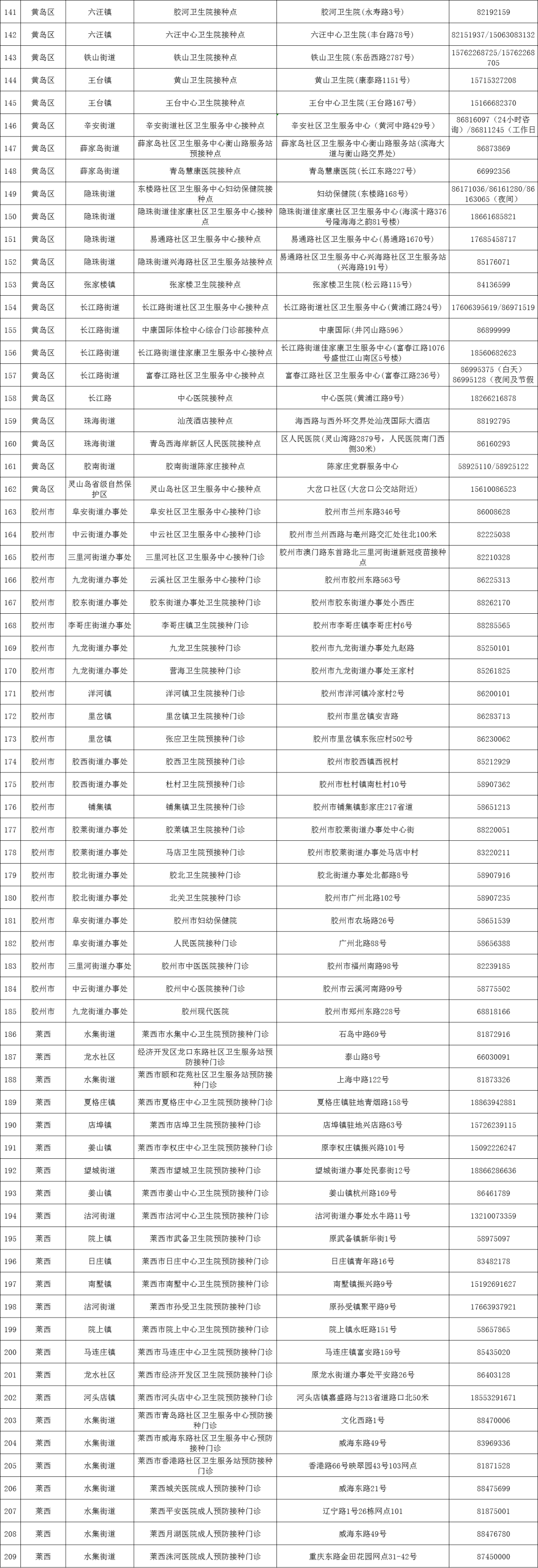病毒|明天开始！12-14岁的青岛人速看