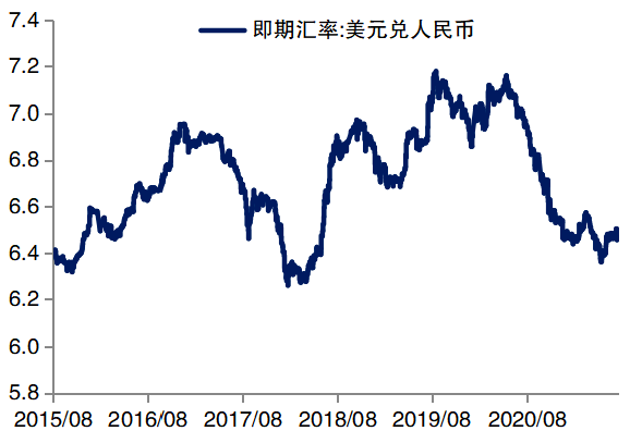 澳币汇率跌_中国银行一周外汇牌价_cfets指数比例