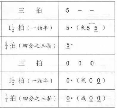 简谱附点二分音符_附点二分音符简谱写法