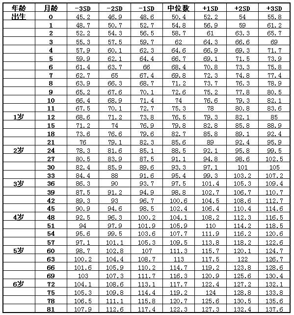 家长一定要警惕这几个身高杀手!