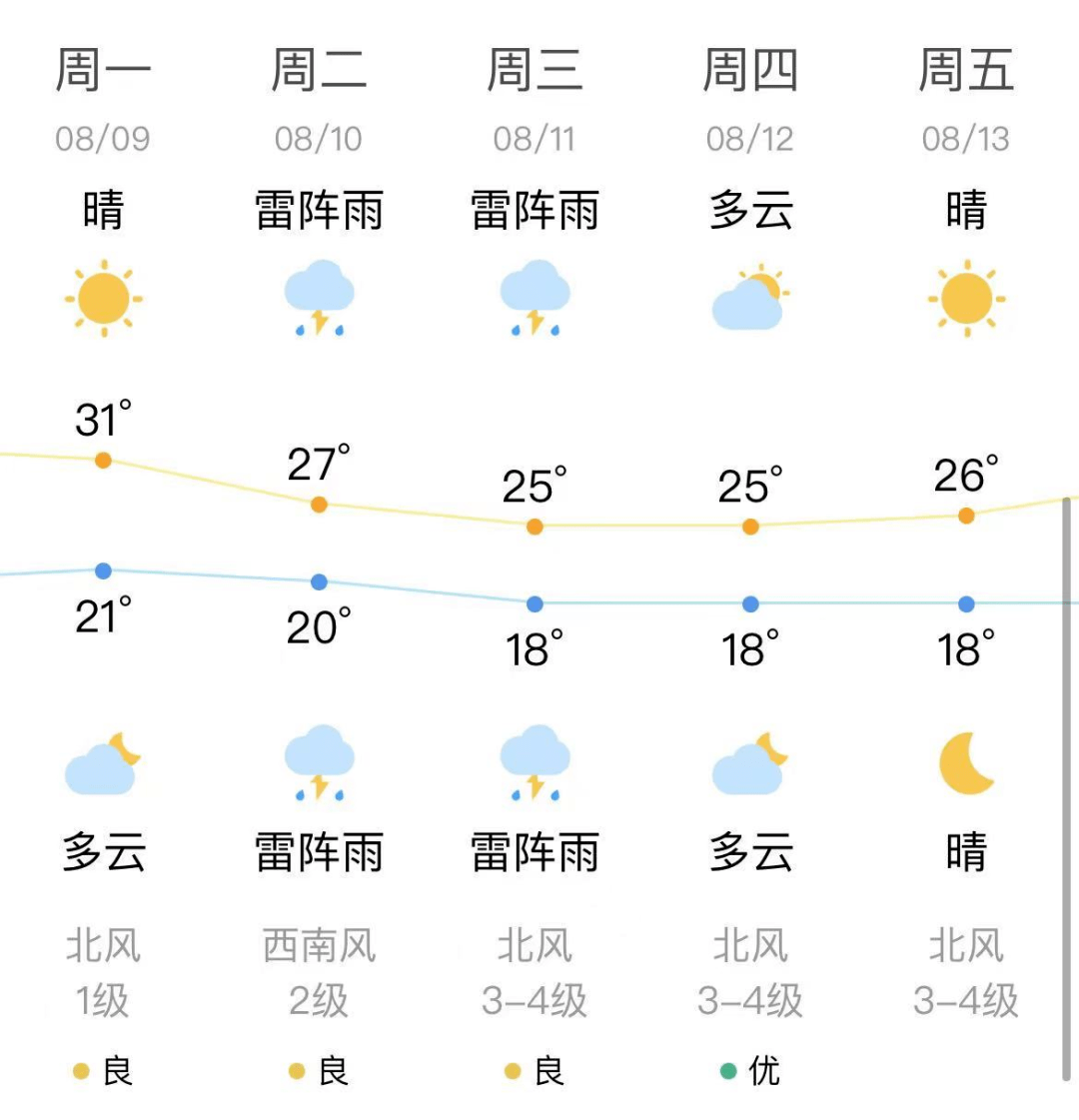 沈阳早参2021年8月9日
