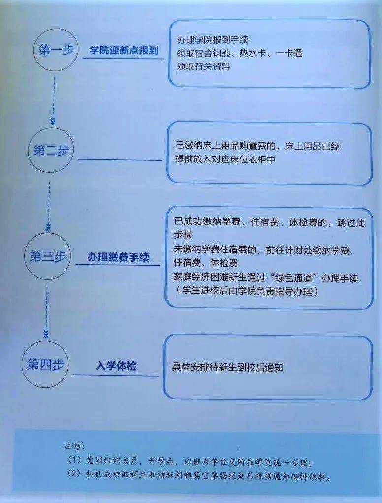 新生报到流程图