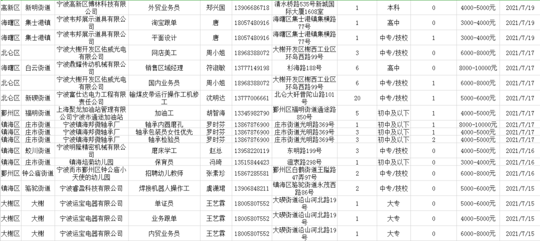 宁波招聘信息_招聘信息 宁波银行2021春季校园招聘正式启动(2)