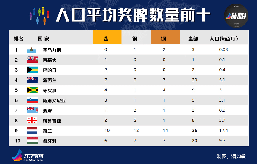 人口最少的国家_现阶段,我国的总人口是在增加还是减少 每年新增人口和死亡