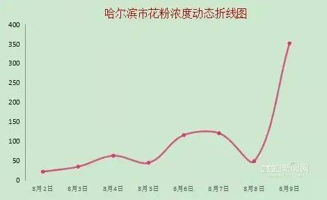 从打喷嚏到喘不上气 咋回事 秋季花粉过敏比春季更厉害 过敏性