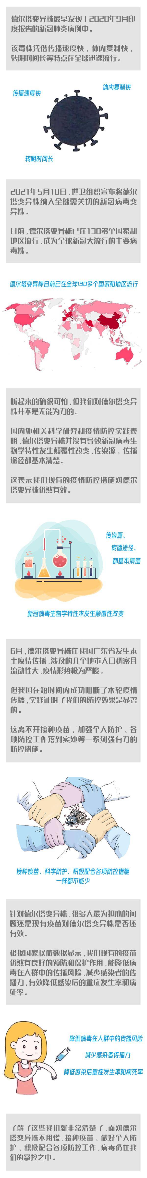 病毒|疫情防控 |应对“德尔塔”不用慌，疫苗、防护均有效