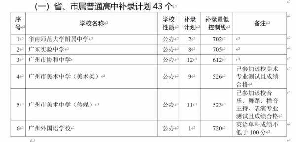 志愿|华附、省实还有位！广州中考补录志愿怎么填？