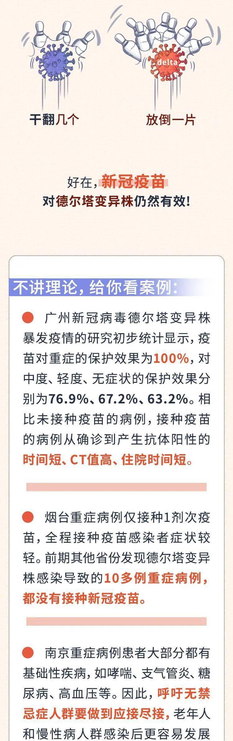 新闻|不怕“德尔塔”，一定打疫苗，这些案例都是实锤！