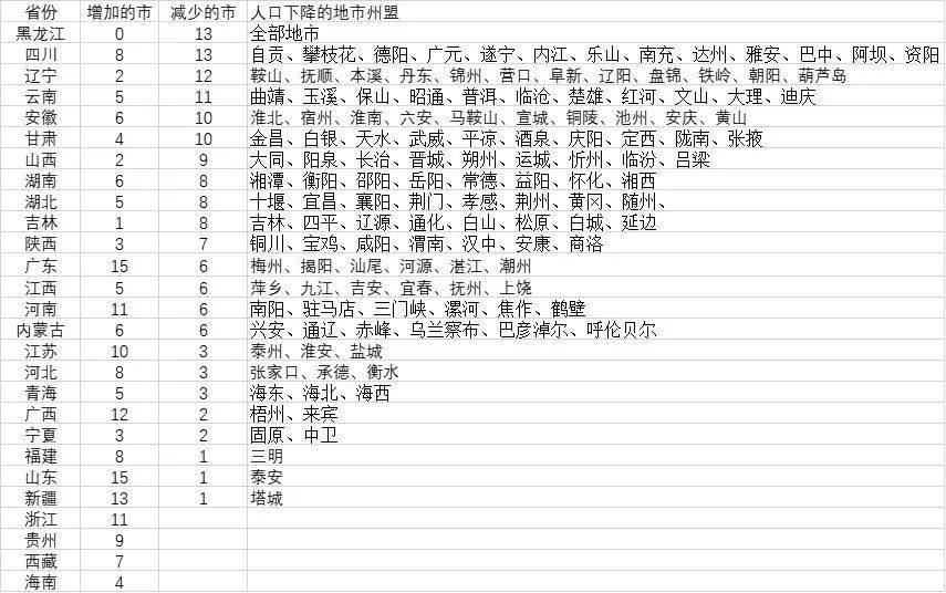 哪里的人口少_美国农村人口少,城市人口多,5G网络的盲区在哪里?