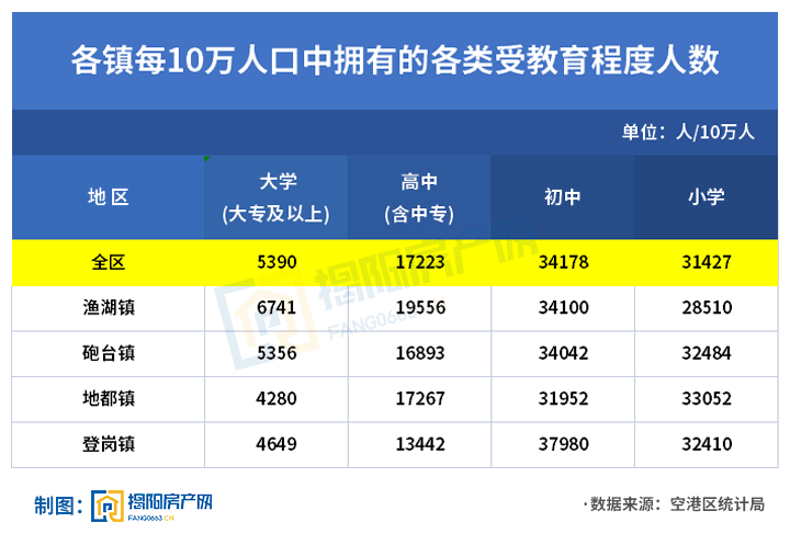 魏姓人口数量_2020中国各省份人口数量排名,山东第二,河南第三,第一名你猜到了(2)