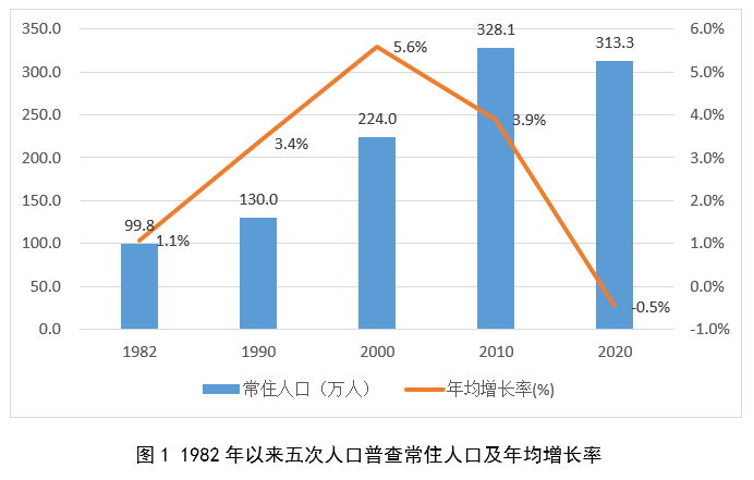 第七次人口普查对个人有什么影响_江苏第七次人口普查各市县人口: