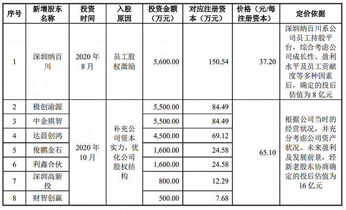 雷达|IPO雷达丨大客户信披不充分，上游芯片供应存风险，卡莱特能顺利上市吗？