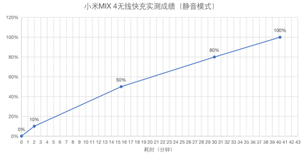 屏幕|小米MIX 4评测：把未来 “藏”起来