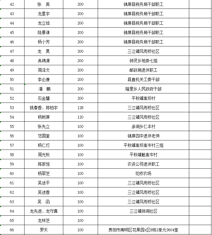 捐款名单最新排名榜 6d39c55f128e42ea93c479f159737a50.png