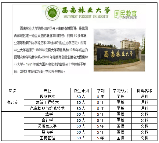 玉溪人口2021年总人数_招上千人 云南最新一批事业单位招聘来啦