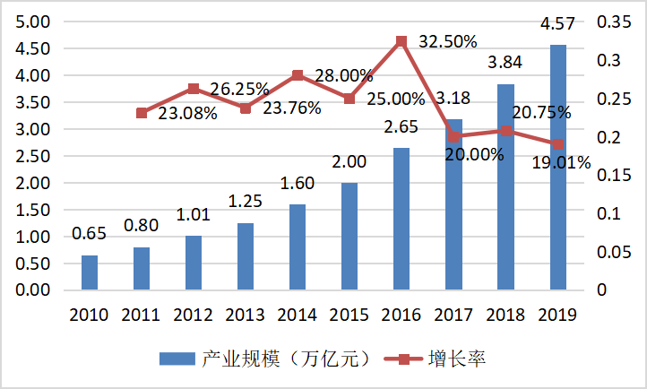 材料|26特色园区跟踪调研｜中期成果⑥上海新材料产业新动能