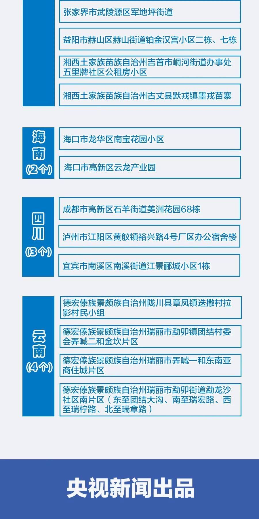 【2022二连浩特疫情什么时候开始的】全国中高风险地区最新名单2022年3月5日