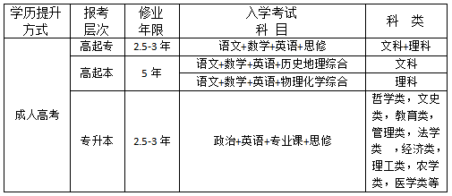 玉溪人请注意 21年国家成人高考预报名即将截止 名额有限 欲报从速 进行