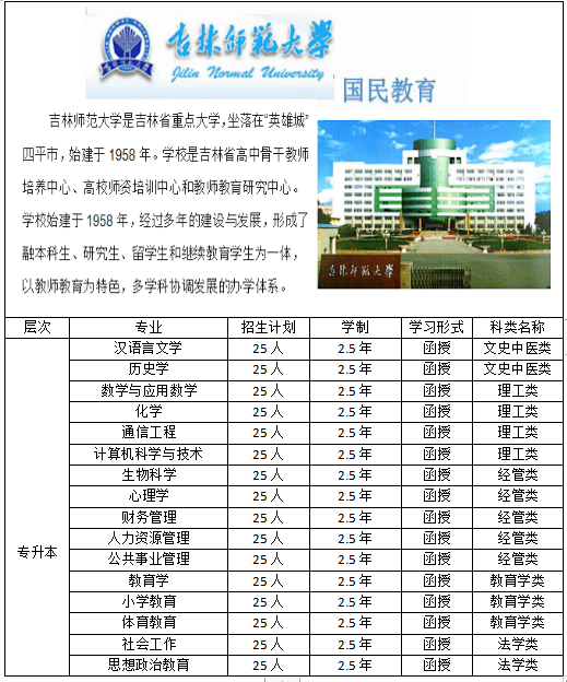 玉溪人口2021年总人数_招上千人 云南最新一批事业单位招聘来啦