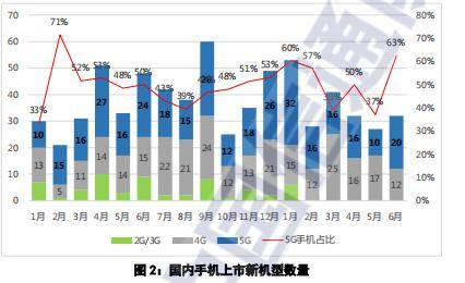 realme|小米十周年，上有苹果，下有realme