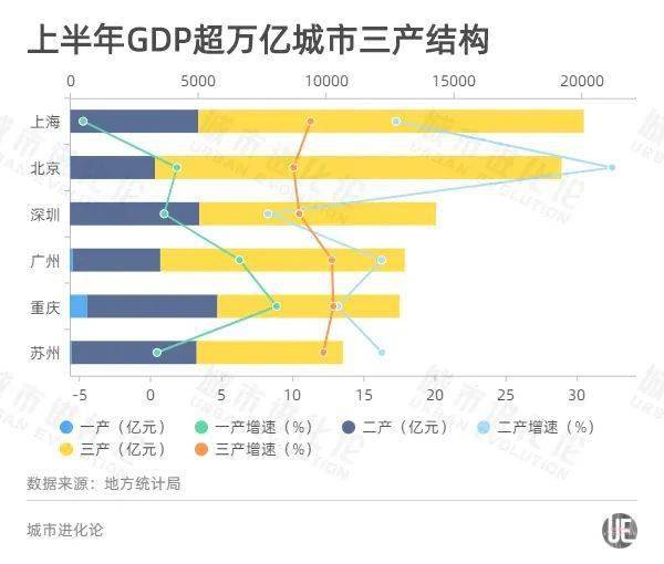 上半年gdp排行_2021年上半年各大省份GDP排名,江苏全力追赶广东,湖北增速第一