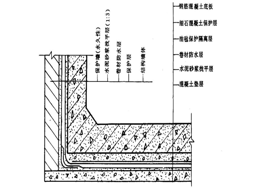 l13j2地下室防水图集图片