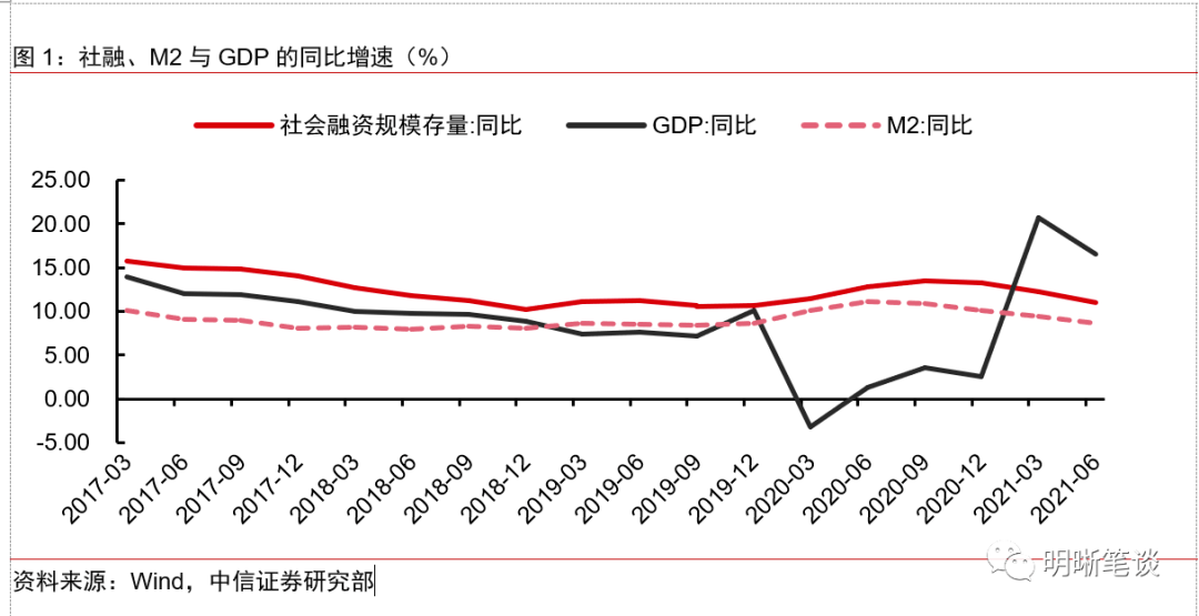 gdp是看名义增速还是看实际增速_2018年中国经济究竟会往哪儿走