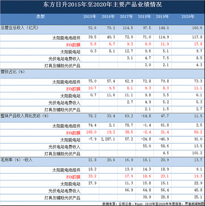 東方日升百億18億賤賣 股東痛批管理層掏空上市公司(圖5)