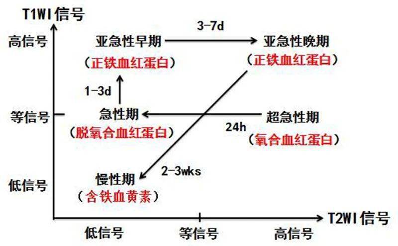 界限,是连续变化(来源:作者提供)话不多说,接下来上表格血肿内血红蛋