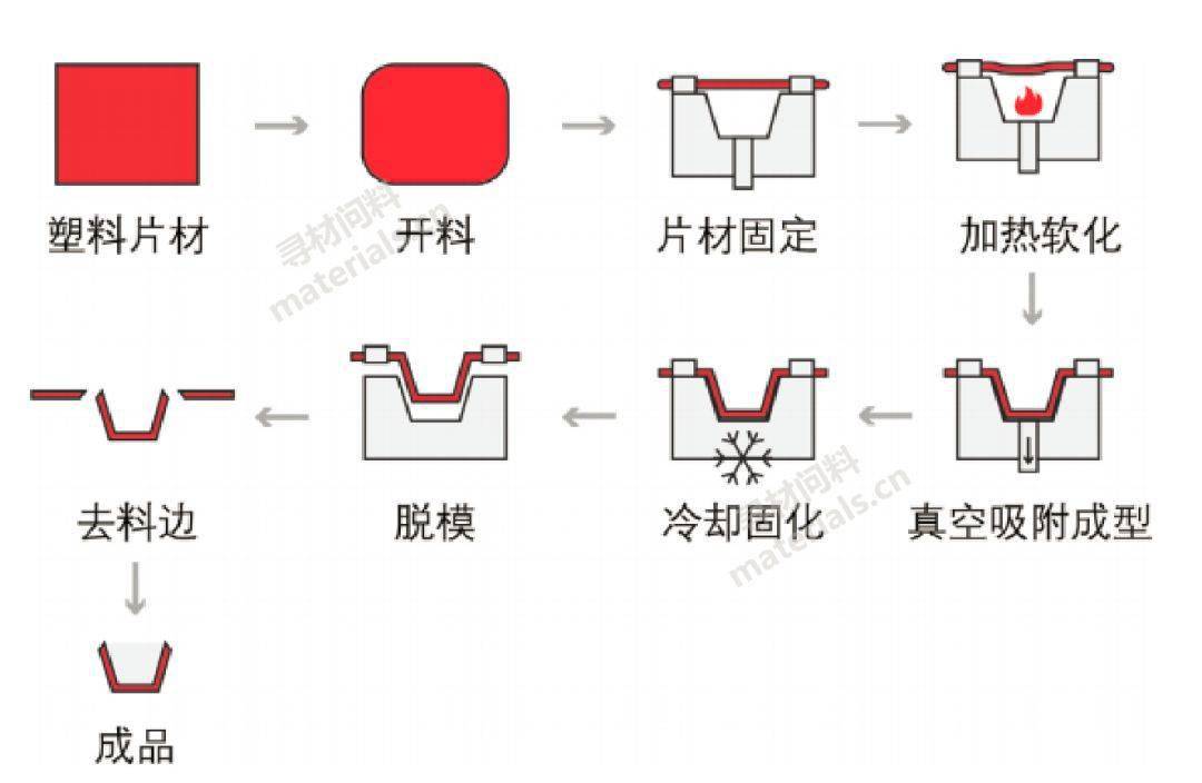 成型體;(2)在一定的溫度,壓力下,採用注射設備將低黏度的液態樹脂注入