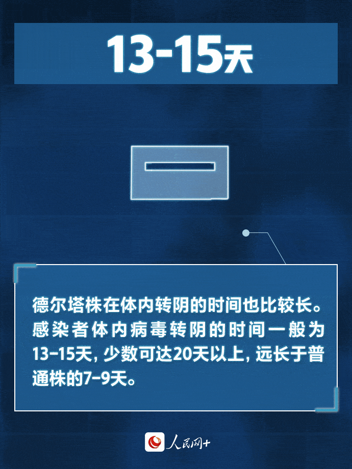 病毒|直面“德尔塔”，心中要“有数”