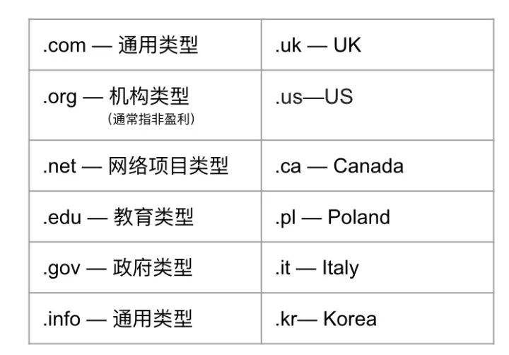 一个域名多少钱(注册域名费用一般多少钱)