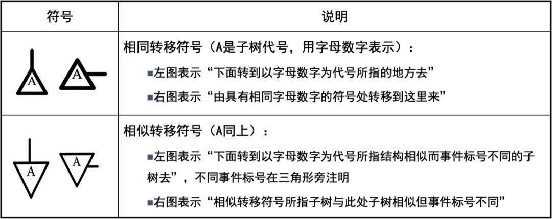 故障樹fta符號分析大全