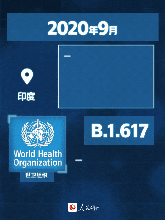 防护|【知识】直面“德尔塔”，心中要“有数”