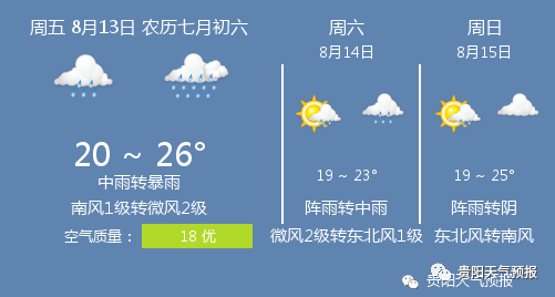 信陽天氣2345天氣預報