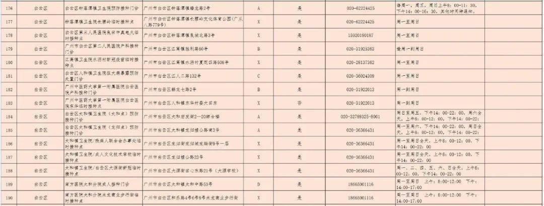 微生物研究所|三針疫苗哪里打？廣州318個接種點公布！還有權威解答→