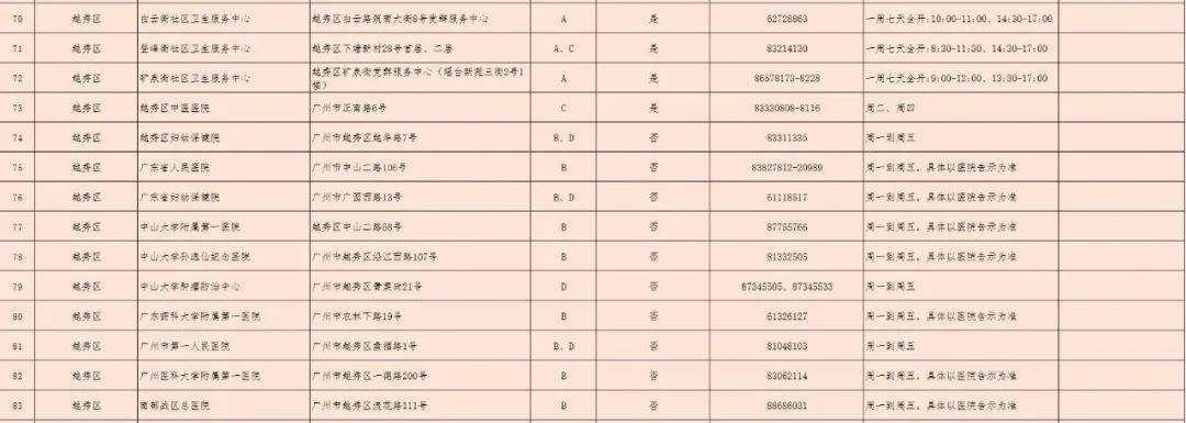 微生物研究所|三針疫苗哪里打？廣州318個接種點公布！還有權威解答→
